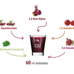 Rote Bete Saft ist gesund! Dieses Getränk enthält Rote Rüben, Sauerkirschen, Acerola-Kirschen, Granatapfel und Kräuter-Extrakt.